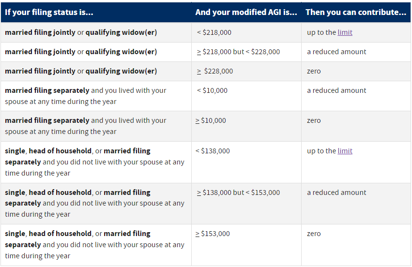 403(b) vs Roth IRA Which Plan is Right for You?